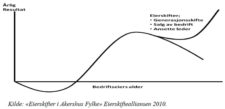eierskifter_i_akershus