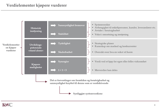 kwc_verdielementer