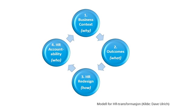 Modell-HR-transformasjon-1jpg.jpg