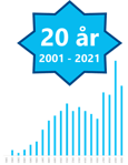 Interimleder AS er 20 år i 2021