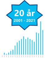 Interimleder AS er 20 år i 2021