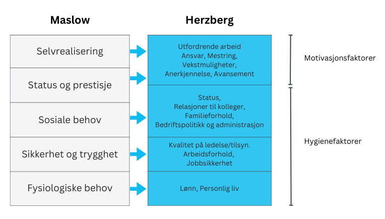 Maslow vs Herzberg-1
