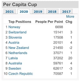 per capita cup