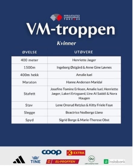 vm troppen kvinner 2025